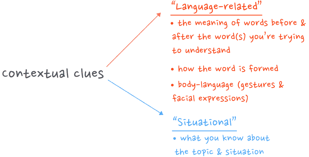 7 Keys to Improving Your Chinese Listening Skills Fast — #5: Guess