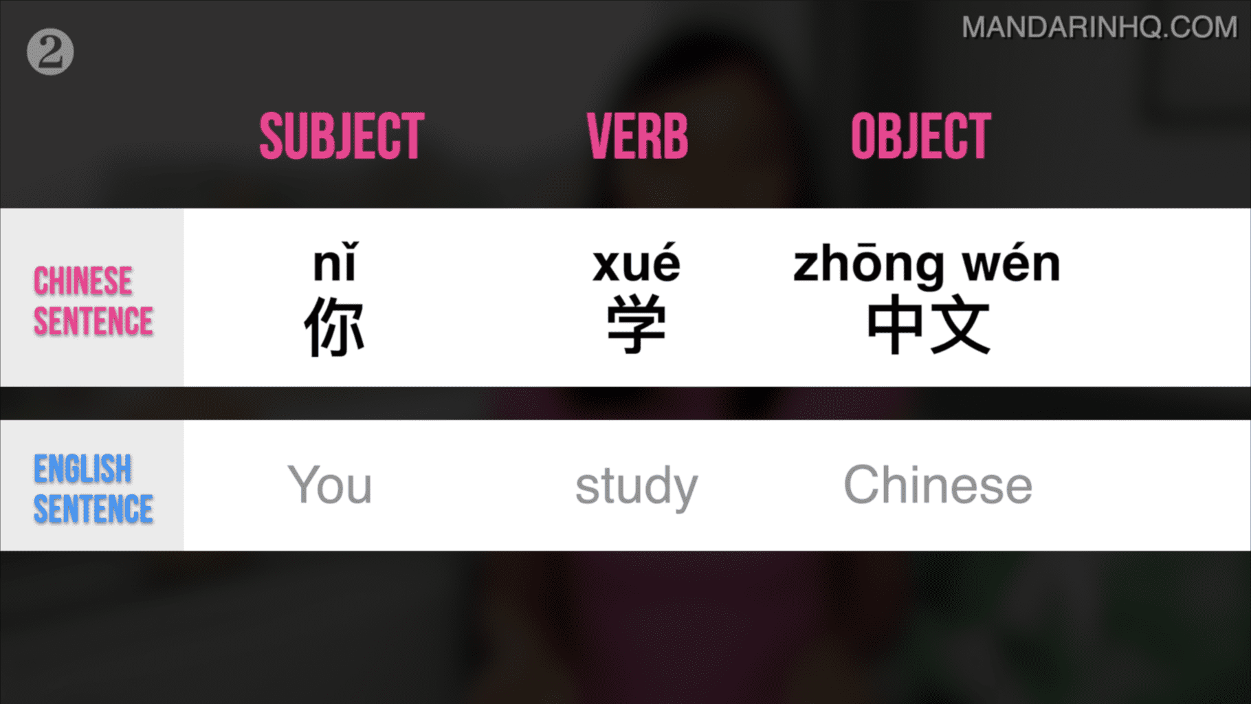 Chinese Grammar: Use THIS Rule To Make Correct Chinese Sentences ...