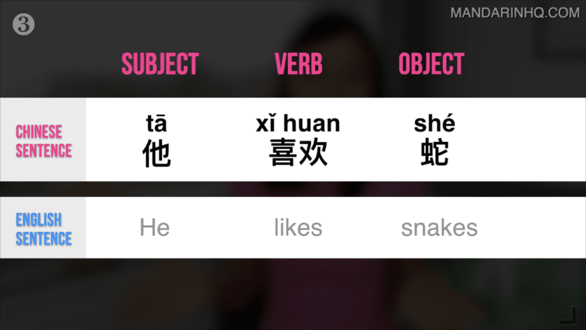 Chinese Grammar: Use THIS Rule To Make Correct Chinese Sentences ...