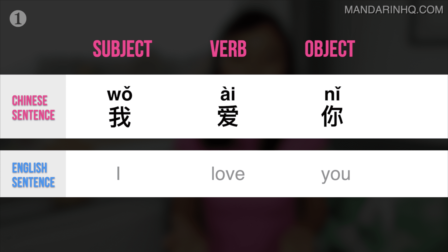 chinese-grammar-use-this-rule-to-make-correct-chinese-sentences