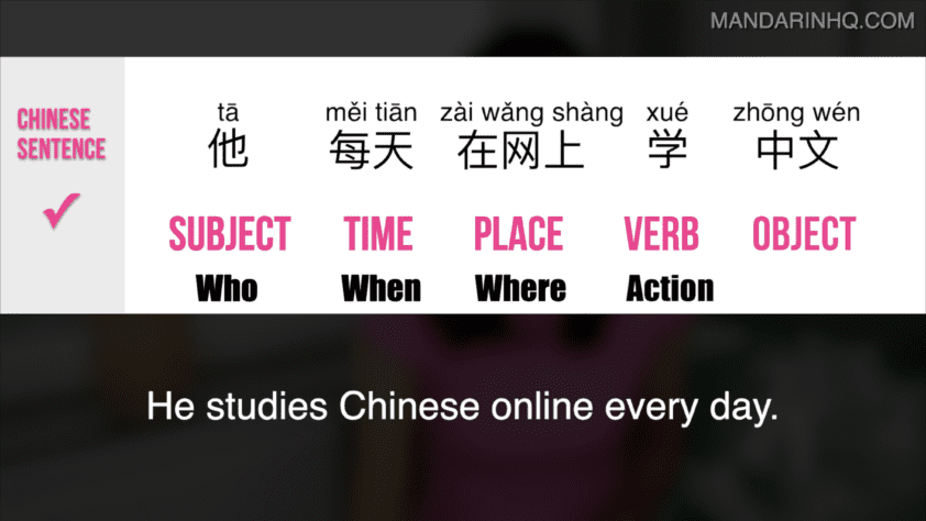 Chinese Grammar: Use THIS Rule To Make Correct Chinese Sentences ...