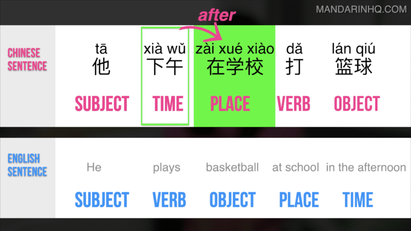 Chinese Grammar: Use THIS Rule To Make Correct Chinese Sentences ...