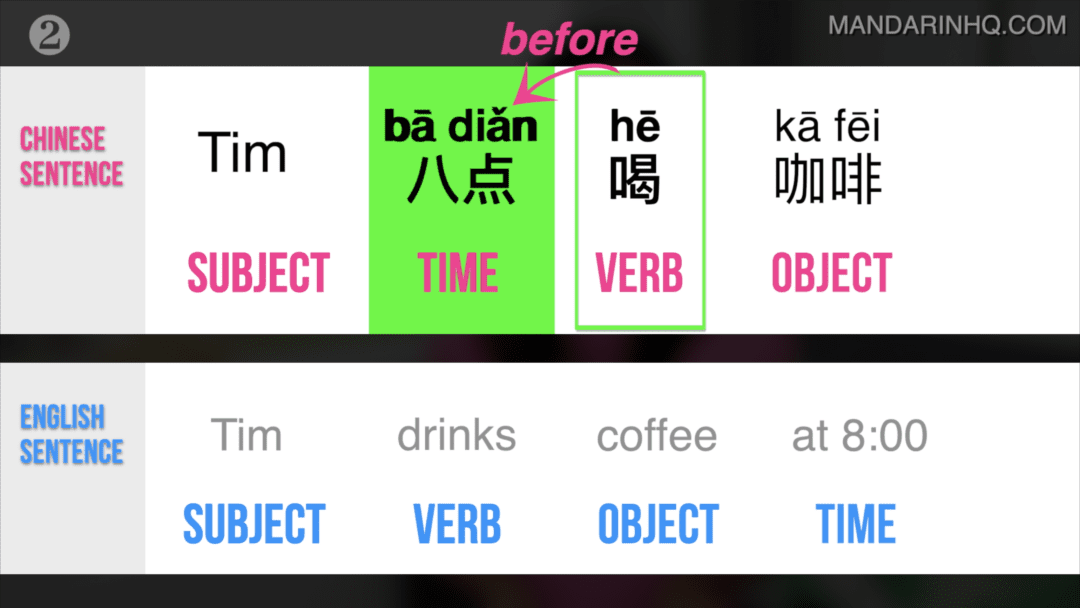 Chinese Grammar: Use THIS Rule To Make Correct Chinese Sentences ...