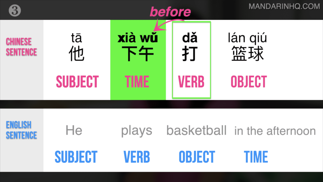 Chinese Grammar: Use THIS Rule To Make Correct Chinese Sentences ...