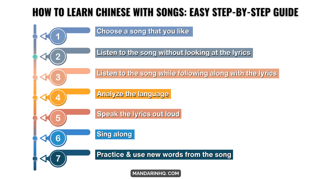 How to Learn Chinese with Songs Guide