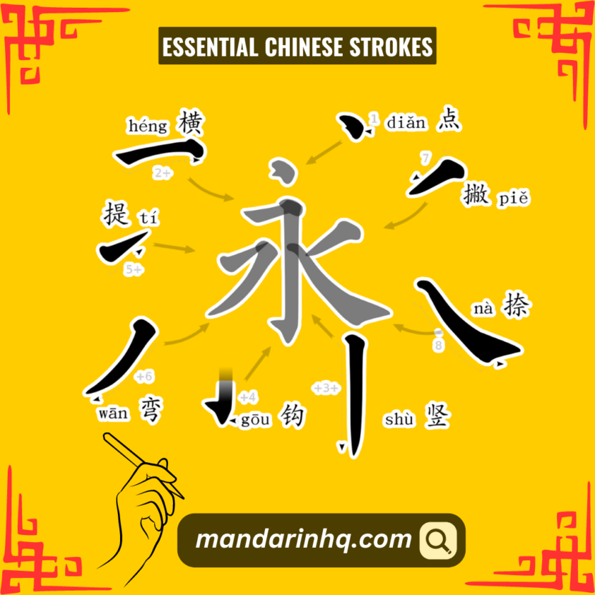 Learn Chinese Characters: Essential Strokes, Radicals, and Stroke Order ...