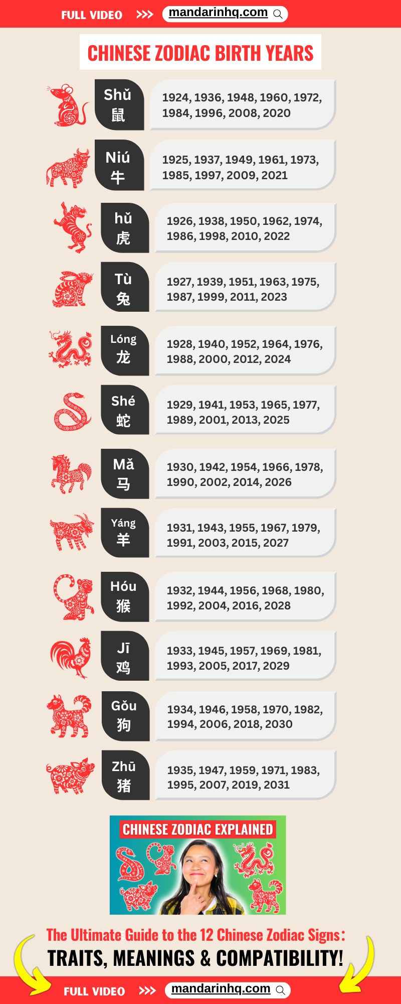 Chinese Zodiac Animals Birth Years